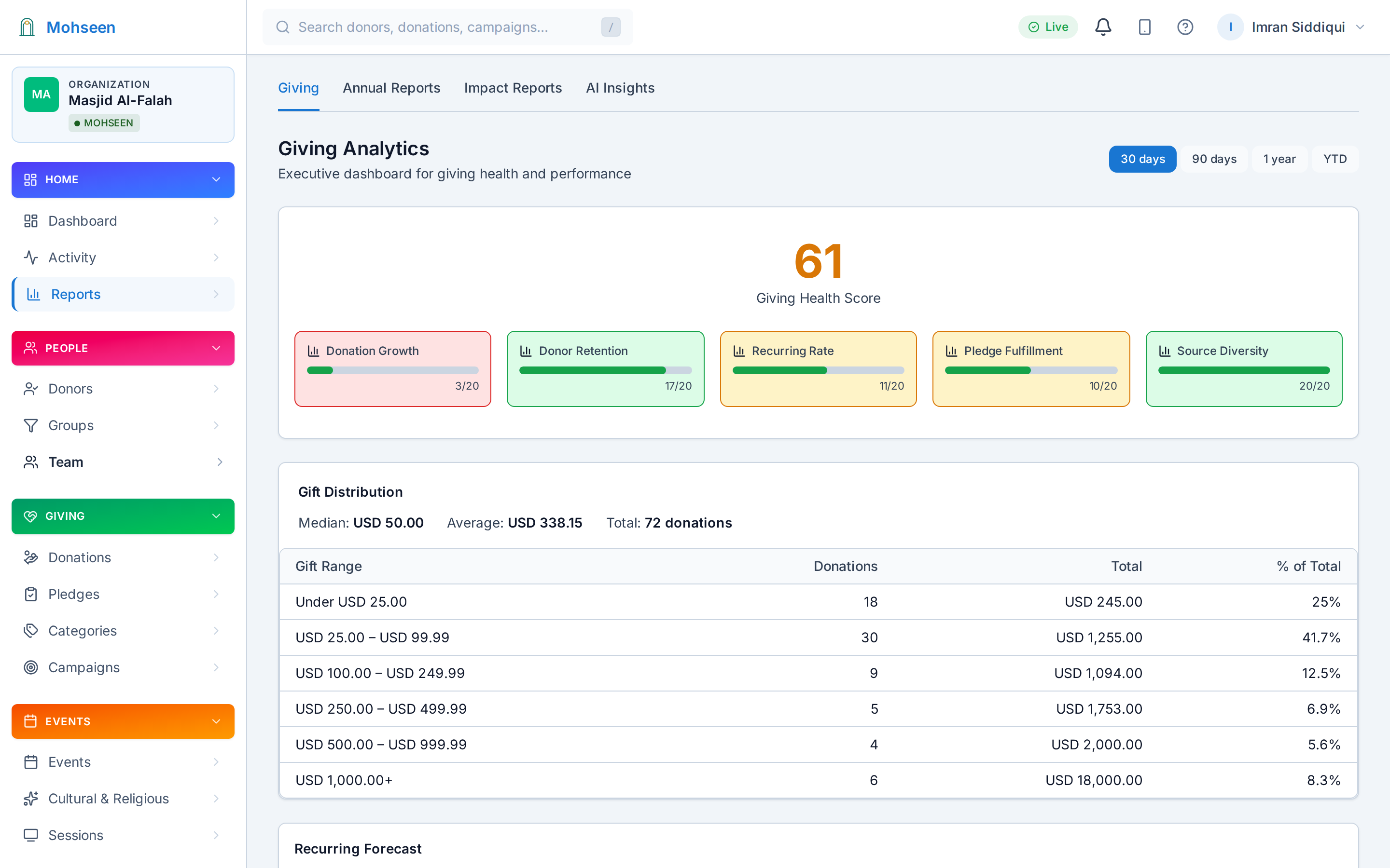 Reports screen in the Mohseen dashboard